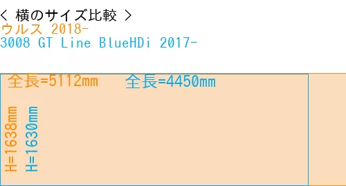 #ウルス 2018- + 3008 GT Line BlueHDi 2017-
